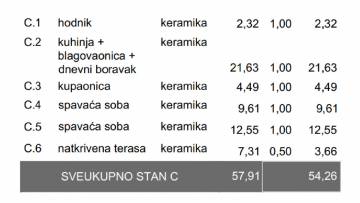 Trenutno stanje